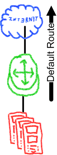 Basic Single ISP Single Connection